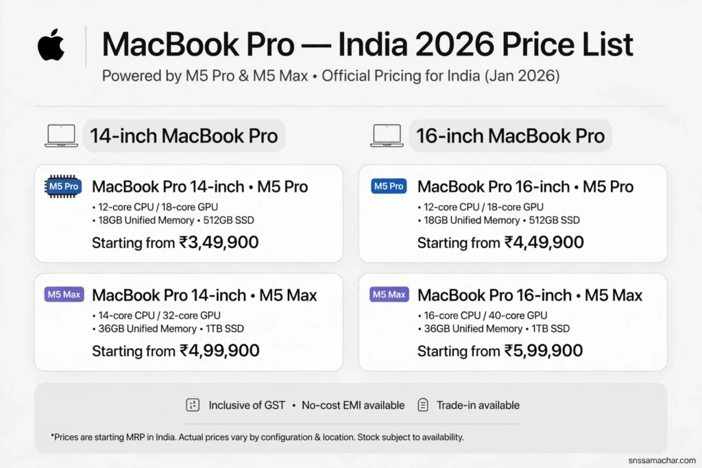 Apple MacBook Pro M5 Pro M5 Max India Price List 2026 starting from 3,49,900 rupees official