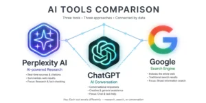 Perplexity AI vs ChatGPT vs Google search engine comparison chart